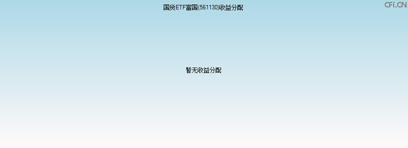 561130基金收益分配图 561130基金收益分配图