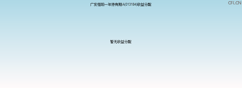 013184基金收益分配图 013184基金收益分配图