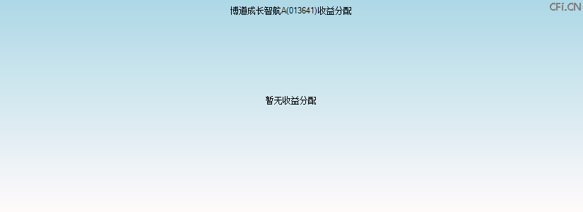 013641基金收益分配图 013641基金收益分配图