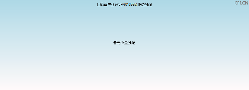 013365基金收益分配图 013365基金收益分配图
