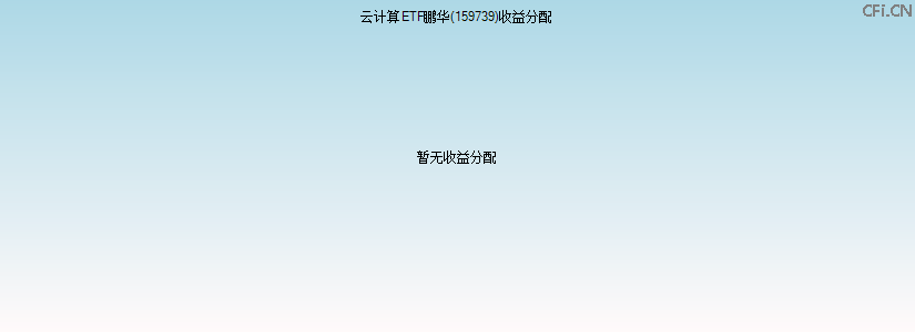 159739基金收益分配图 159739基金收益分配图