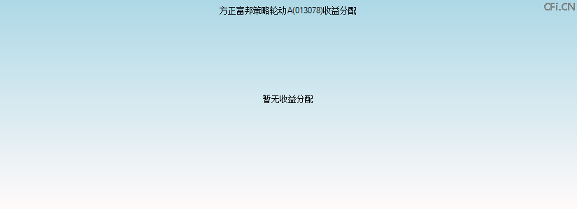013078基金收益分配图 013078基金收益分配图