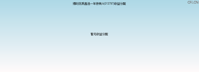 013797基金收益分配图 013797基金收益分配图