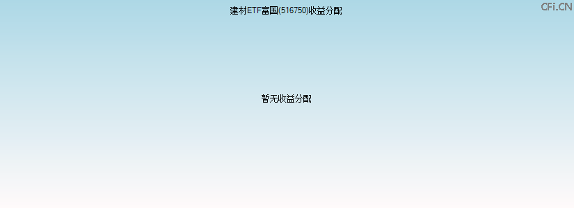 516750基金收益分配图 516750基金收益分配图