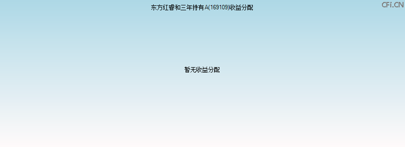 169109基金收益分配图 169109基金收益分配图