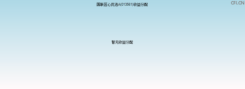 013561基金收益分配图 013561基金收益分配图