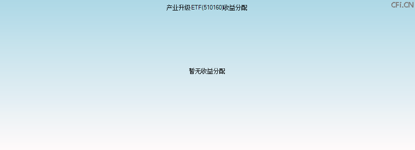 510160基金收益分配图 510160基金收益分配图