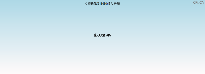 519690基金收益分配图 519690基金收益分配图