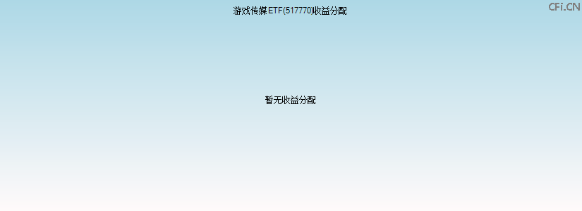 517770基金收益分配图 517770基金收益分配图