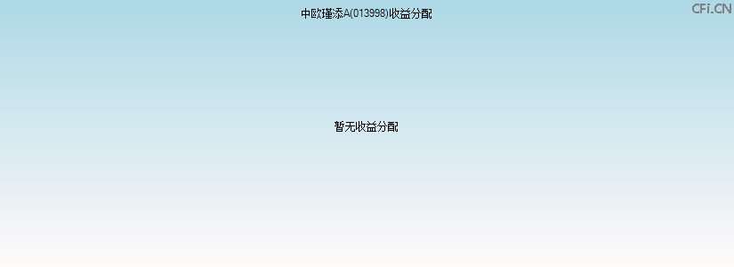 013998基金收益分配图 013998基金收益分配图