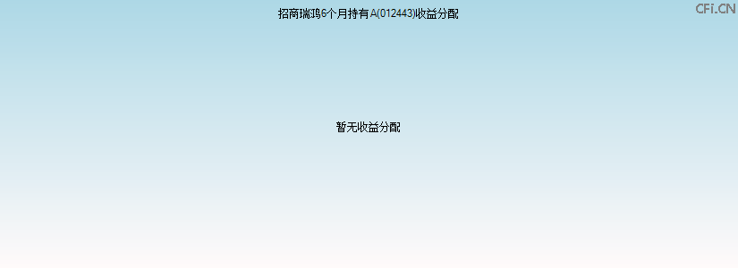 012443基金收益分配图 012443基金收益分配图