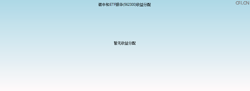562300基金收益分配图 562300基金收益分配图
