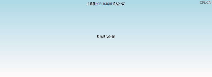 161815基金收益分配图 161815基金收益分配图