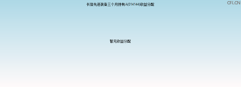 014144基金收益分配图 014144基金收益分配图