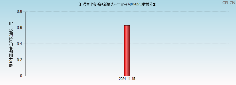 014279基金收益分配图 014279基金收益分配图