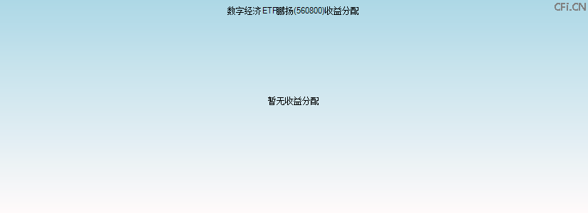 560800基金收益分配图 560800基金收益分配图