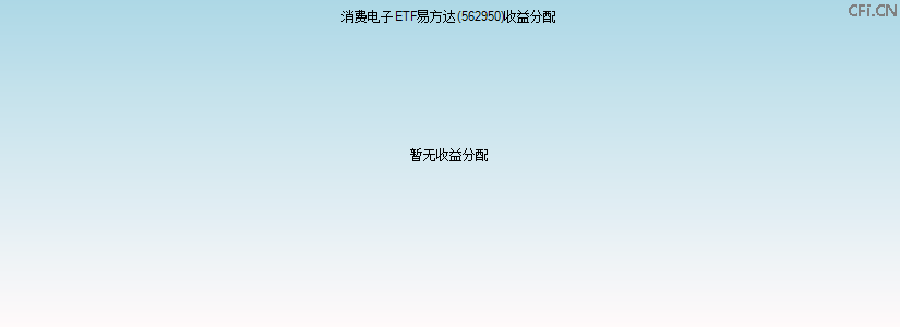 562950基金收益分配图 562950基金收益分配图
