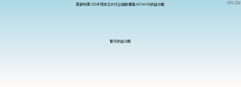 014418基金收益分配图 014418基金收益分配图