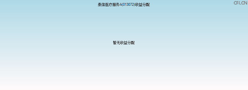 013072基金收益分配图 013072基金收益分配图