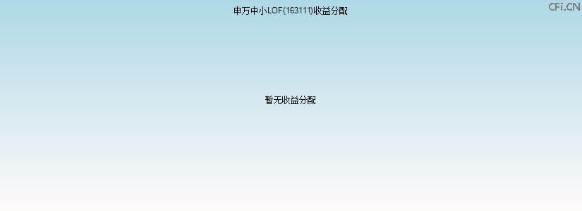 163111基金收益分配图 163111基金收益分配图