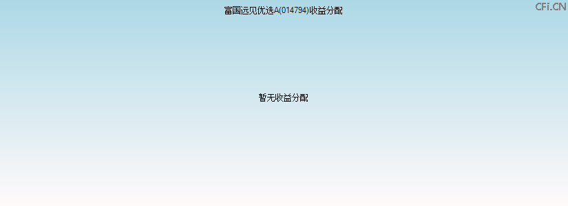 014794基金收益分配图 014794基金收益分配图