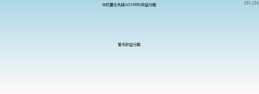 014995基金收益分配图 014995基金收益分配图