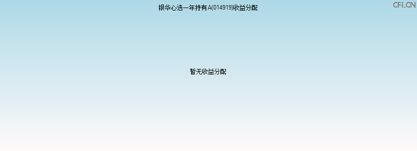 014919基金收益分配图 014919基金收益分配图