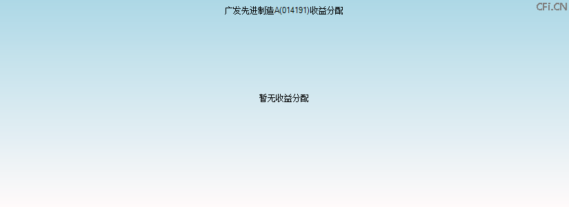 014191基金收益分配图 014191基金收益分配图