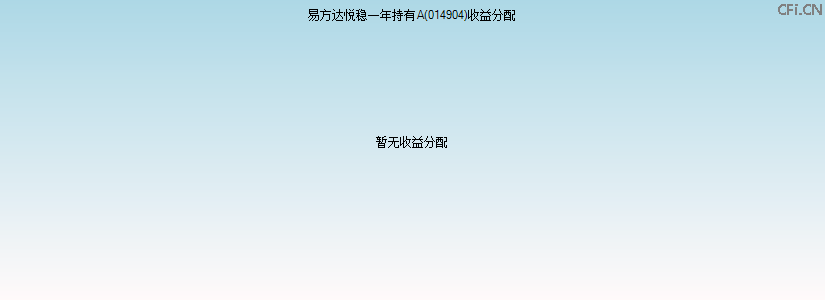014904基金收益分配图 014904基金收益分配图