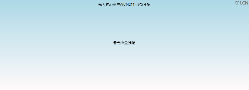 014214基金收益分配图 014214基金收益分配图