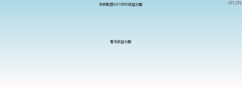 013650基金收益分配图 013650基金收益分配图