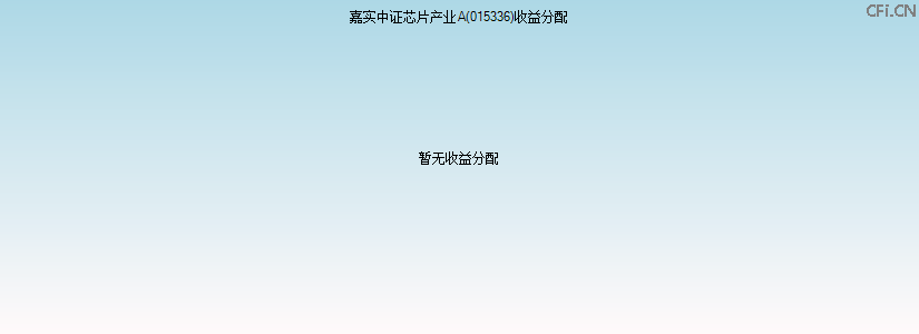 015336基金收益分配图 015336基金收益分配图
