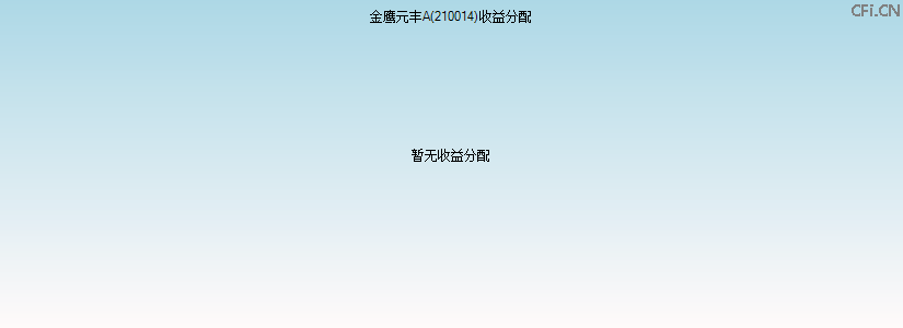 210014基金收益分配图 210014基金收益分配图