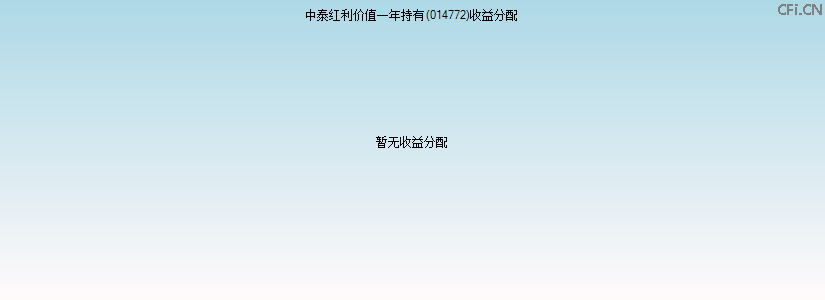 014772基金收益分配图 014772基金收益分配图