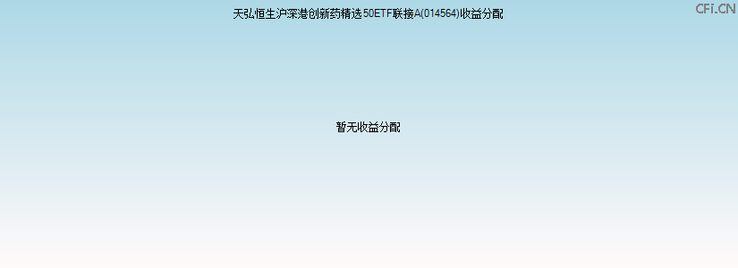 014564基金收益分配图 014564基金收益分配图