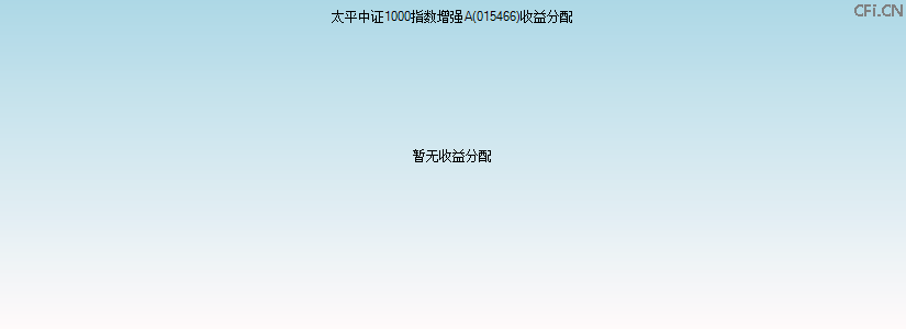 015466基金收益分配图 015466基金收益分配图