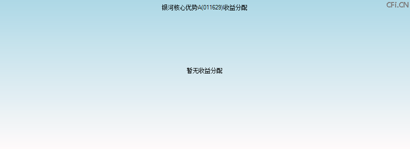 011629基金收益分配图 011629基金收益分配图