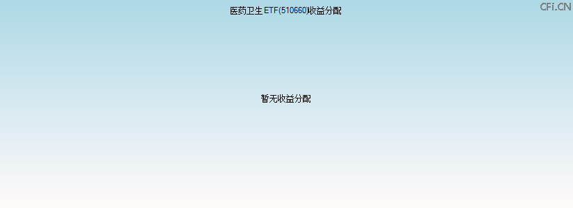 510660基金收益分配图 510660基金收益分配图