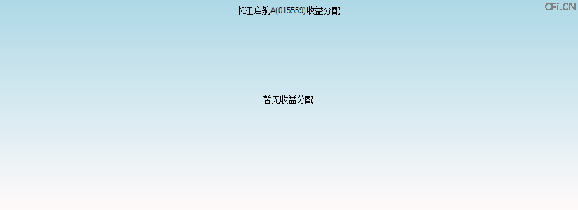 015559基金收益分配图 015559基金收益分配图