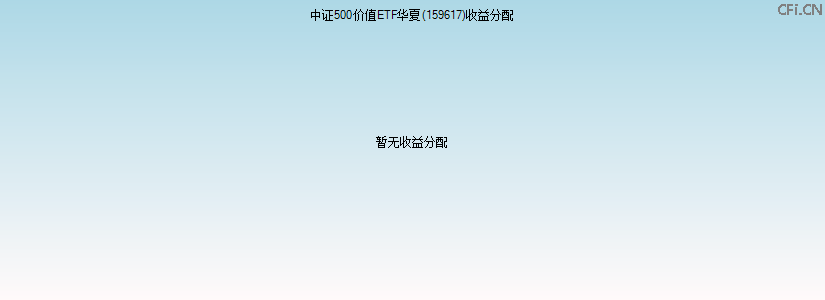 159617基金收益分配图 159617基金收益分配图