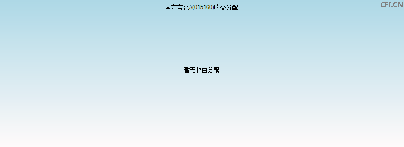 015160基金收益分配图 015160基金收益分配图