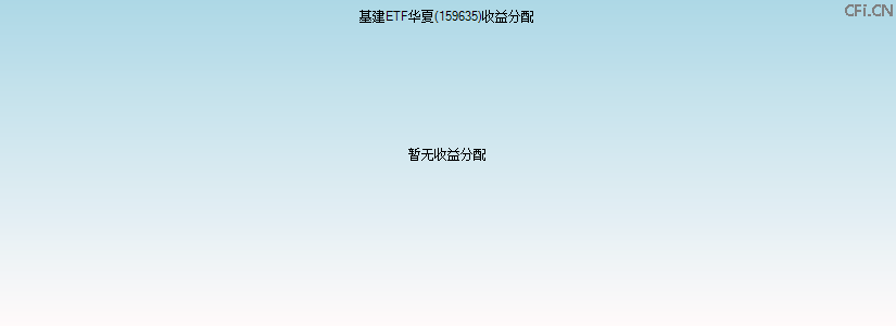 159635基金收益分配图 159635基金收益分配图