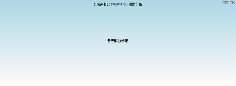 014788基金收益分配图 014788基金收益分配图