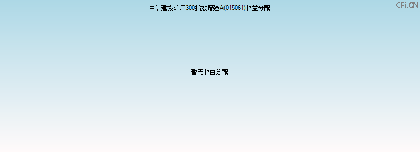 015061基金收益分配图 015061基金收益分配图