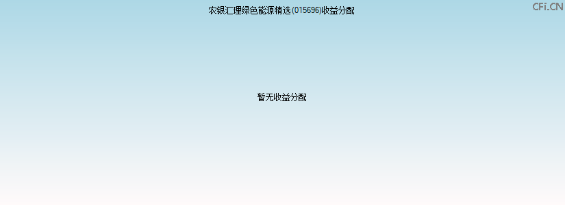 015696基金收益分配图 015696基金收益分配图