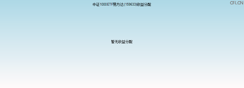159633基金收益分配图 159633基金收益分配图