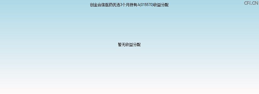 015570基金收益分配图 015570基金收益分配图