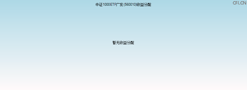 560010基金收益分配图 560010基金收益分配图