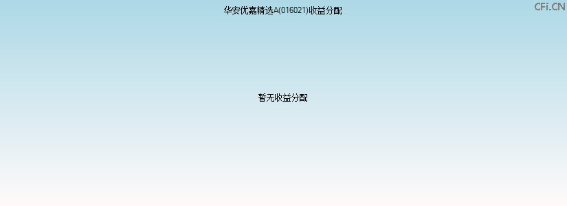 016021基金收益分配图 016021基金收益分配图