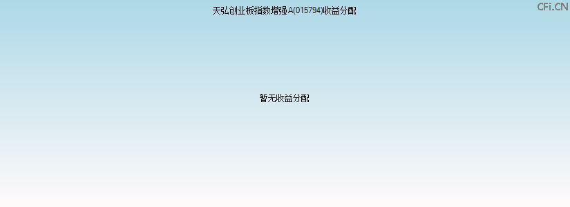 015794基金收益分配图 015794基金收益分配图